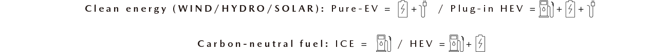 Clean energy / Carbon-neutral fuel