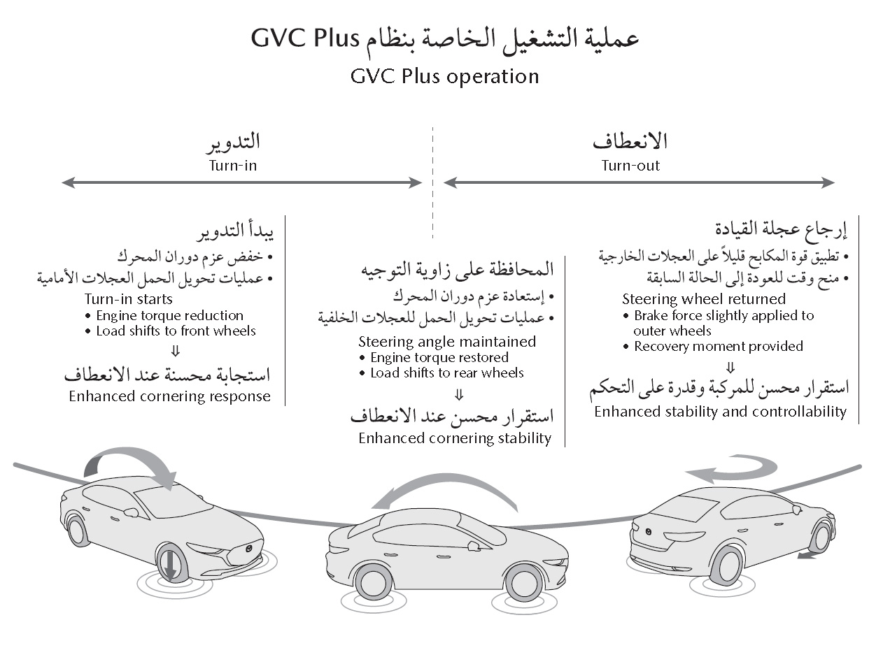 GVC Plus (1)